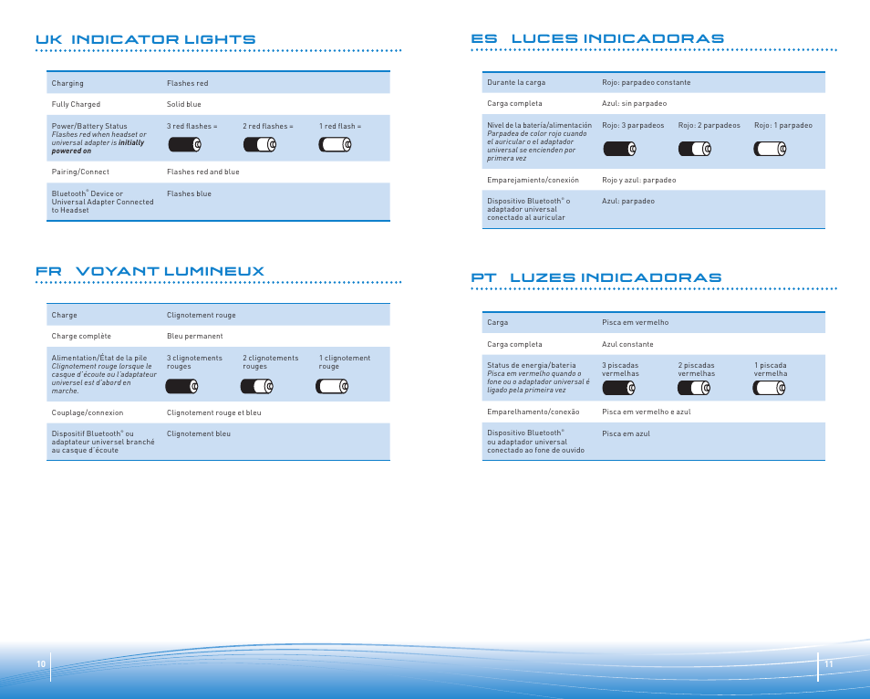 Es luces indicadoras pt luzes indicadoras, Uk indicator lights fr voyant lumineux | Plantronics Micro-casque Bluetooth Pulsar 590A de Plantronics User Manual | Page 6 / 14