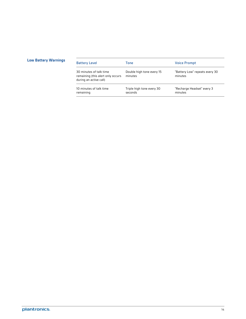 Low battery warnings | Plantronics Voyager Legend UC User Manual | Page 14 / 18