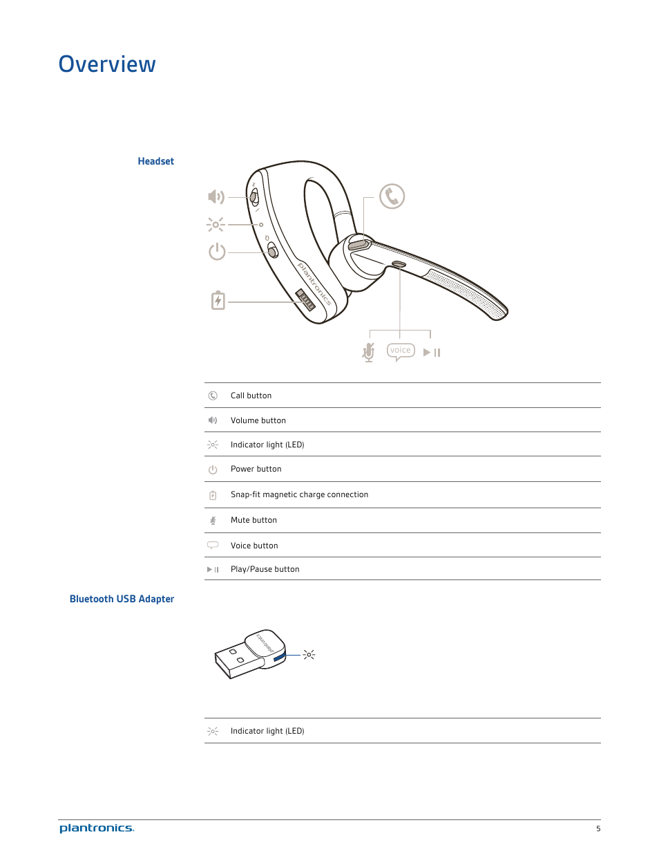 Overview, Headset, Bluetooth usb adapter | Plantronics Voyager Legend UC User Manual | Page 5 / 18