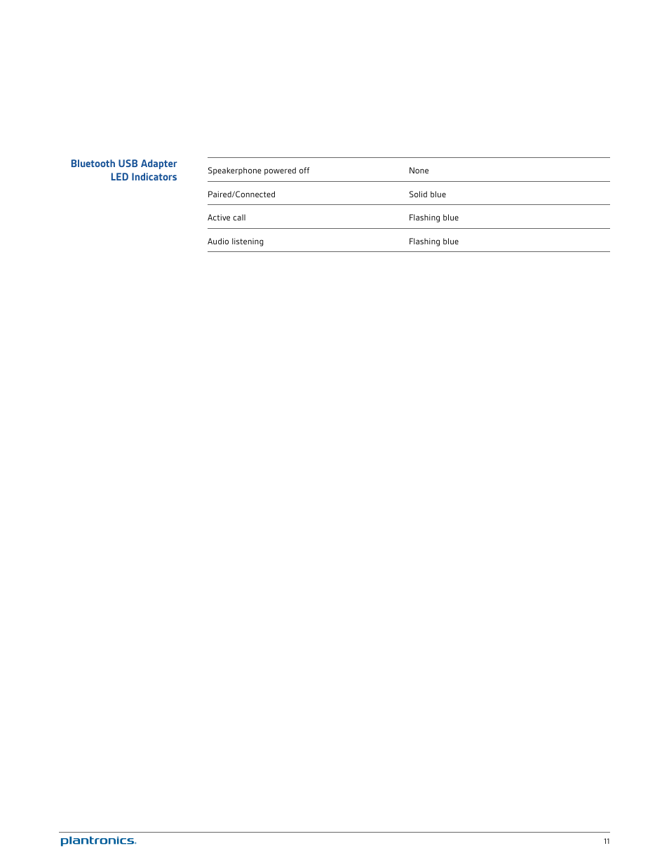 Bluetooth usb adapter led indicators | Plantronics Calisto 620-M User Manual | Page 11 / 21