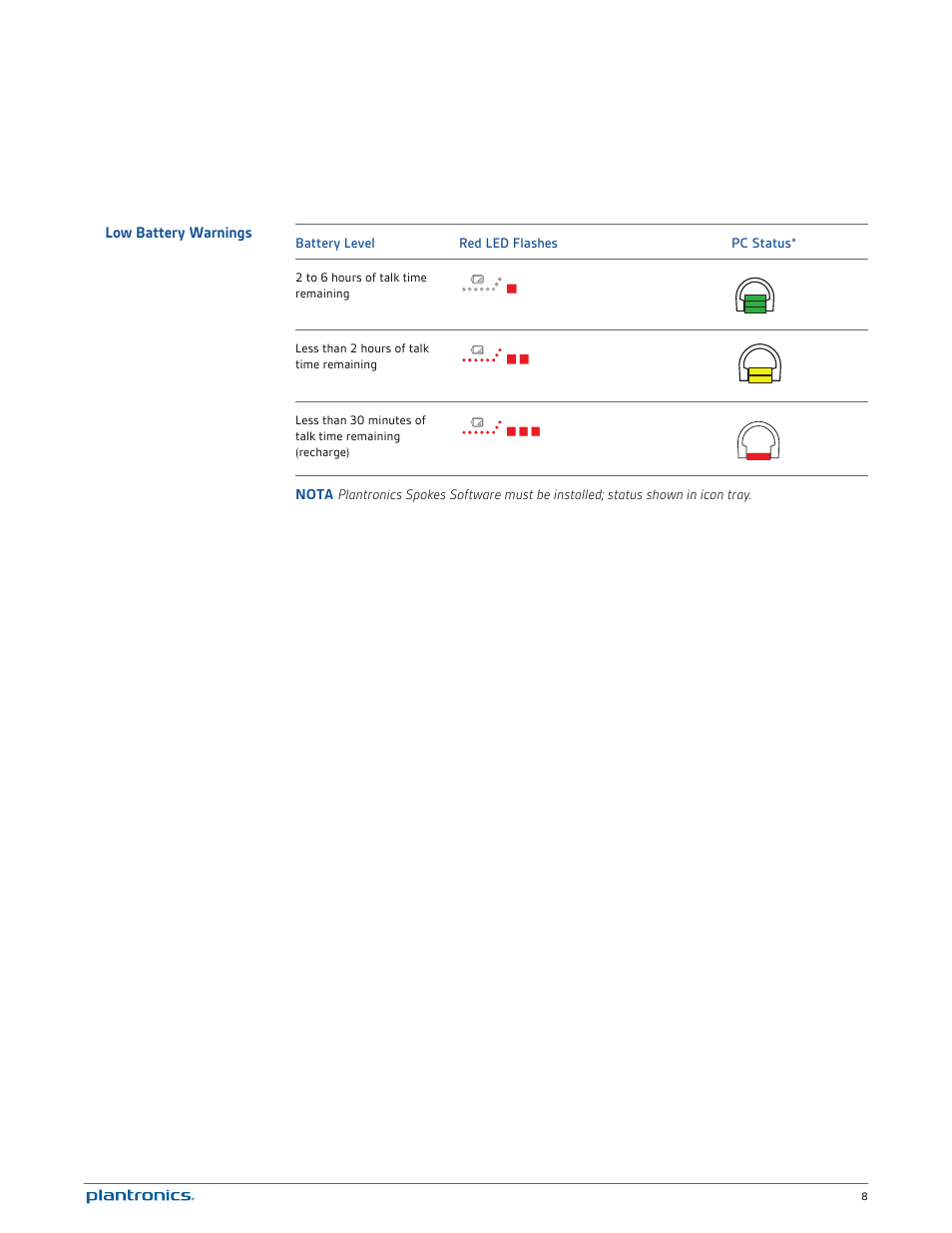Low battery warnings | Plantronics Calisto 620-M User Manual | Page 8 / 21