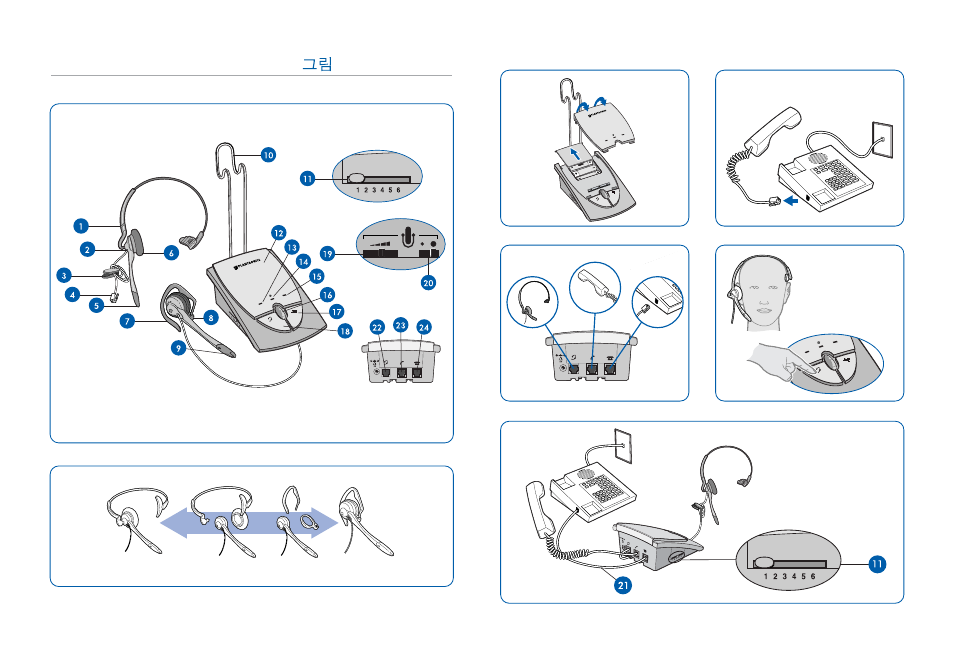 Plantronics S12 User Manual | Page 2 / 28