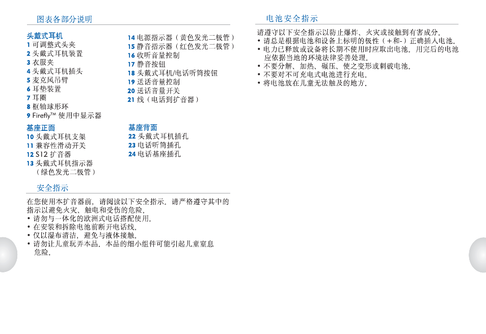 Plantronics S12 User Manual | Page 24 / 28