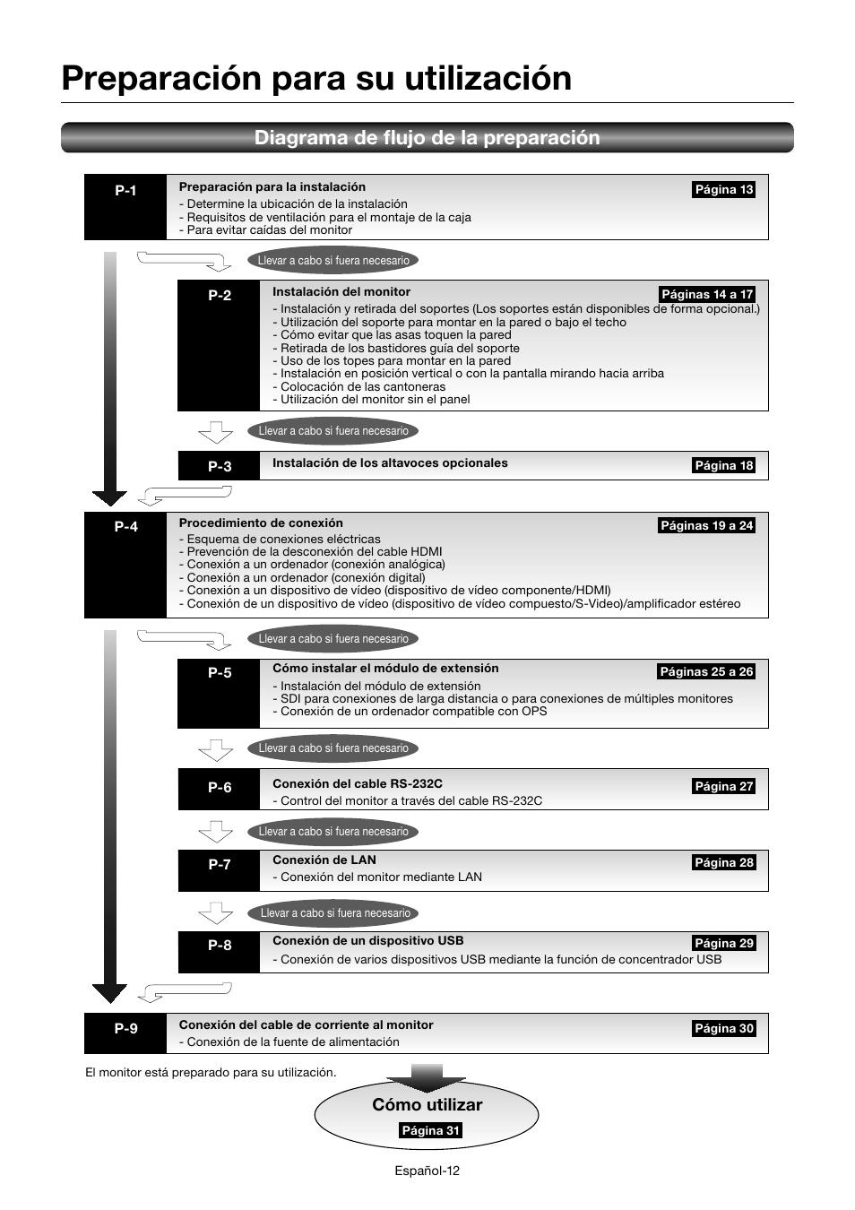 Preparación para su utilización, Diagrama de fl ujo de la preparación, Cómo utilizar | MITSUBISHI ELECTRIC MDT552S User Manual | Page 148 / 404