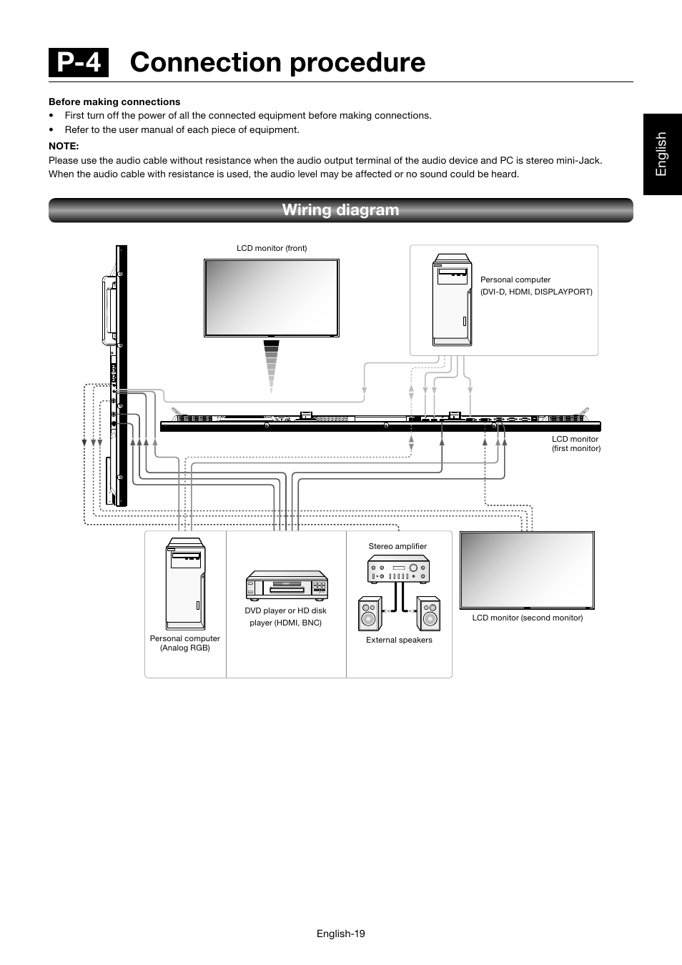P-4 connection procedure, Wiring diagram | MITSUBISHI ELECTRIC MDT552S User Manual | Page 23 / 404