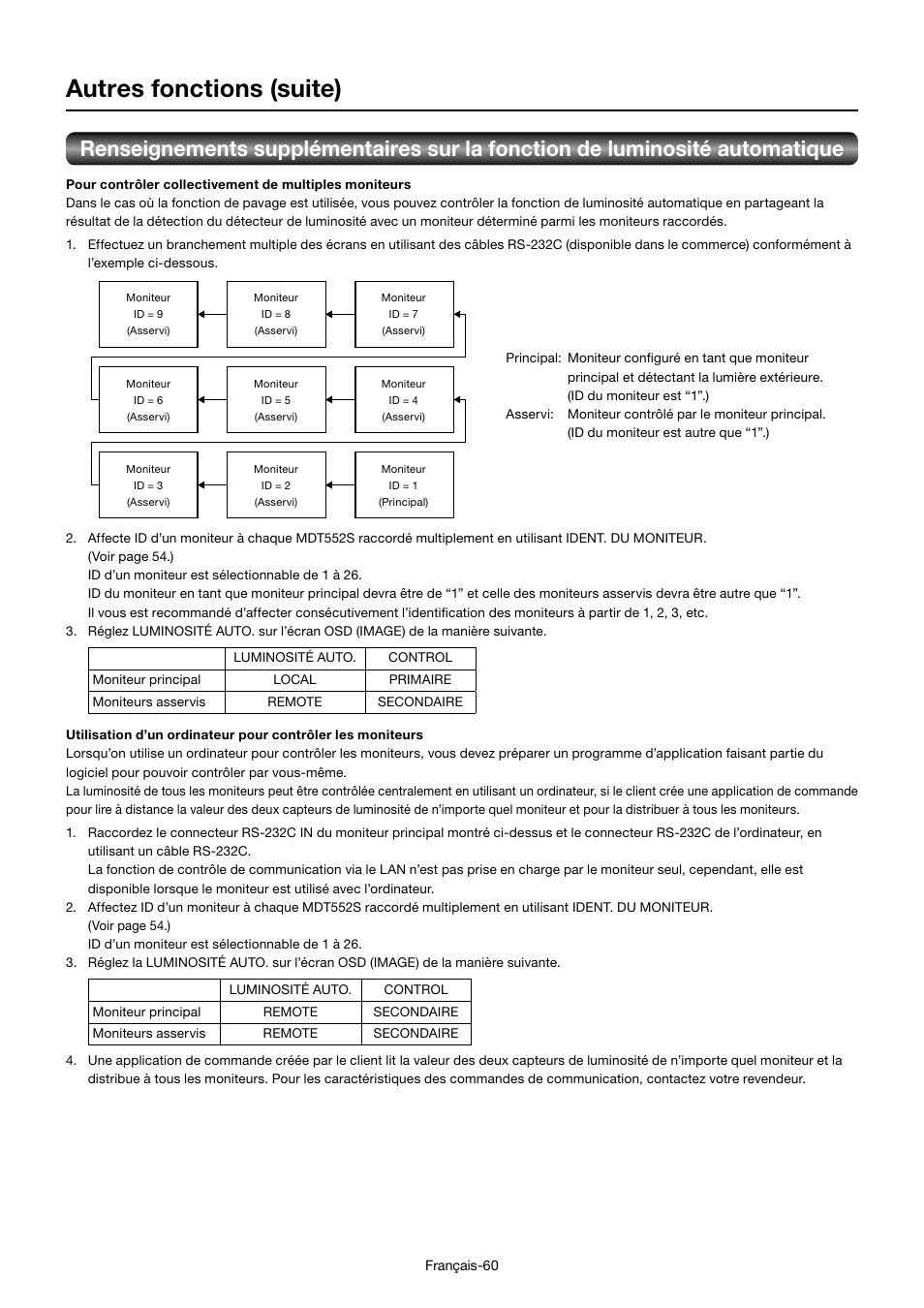 Autres fonctions (suite) | MITSUBISHI ELECTRIC MDT552S User Manual | Page 262 / 404