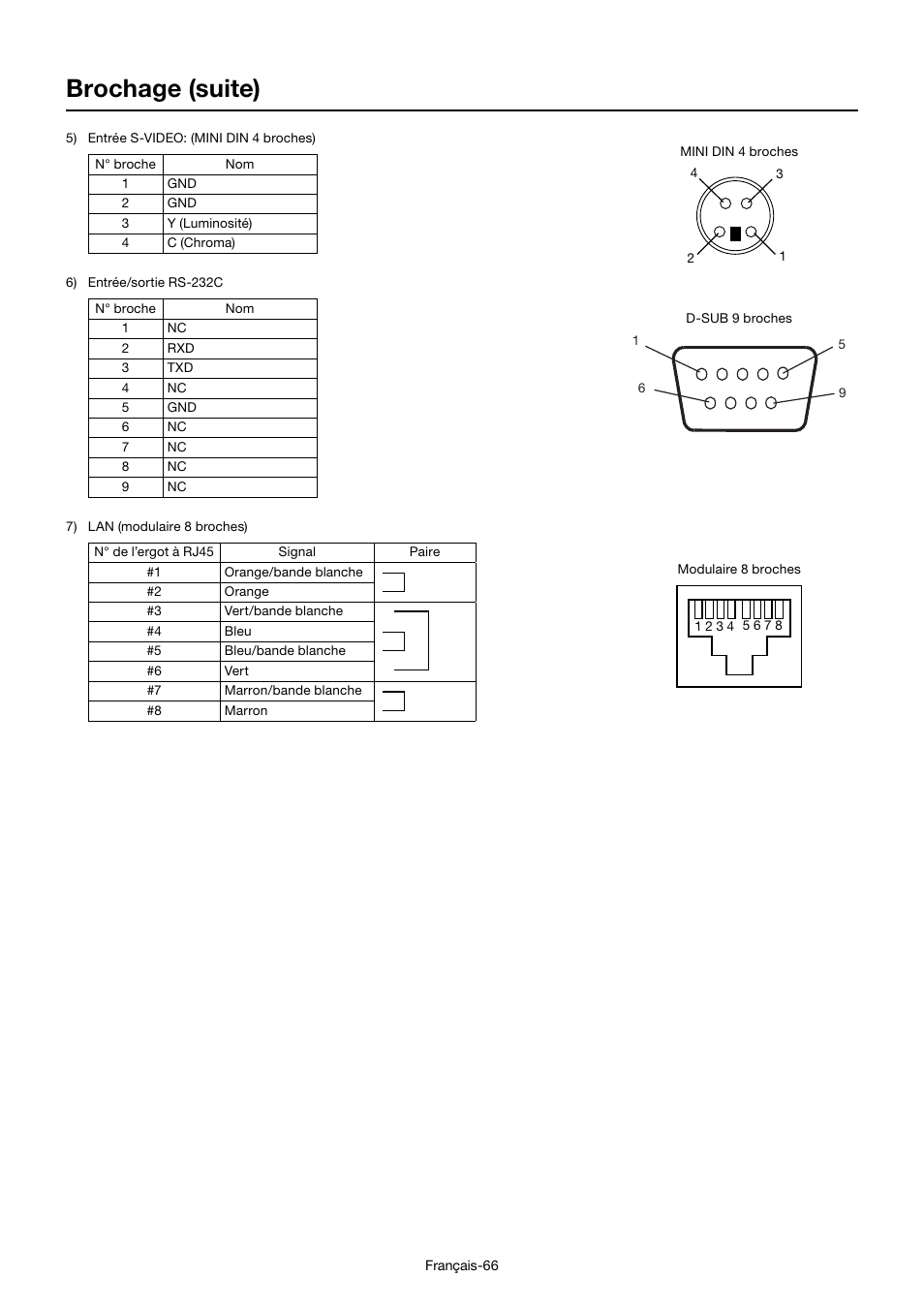 Brochage (suite) | MITSUBISHI ELECTRIC MDT552S User Manual | Page 268 / 404