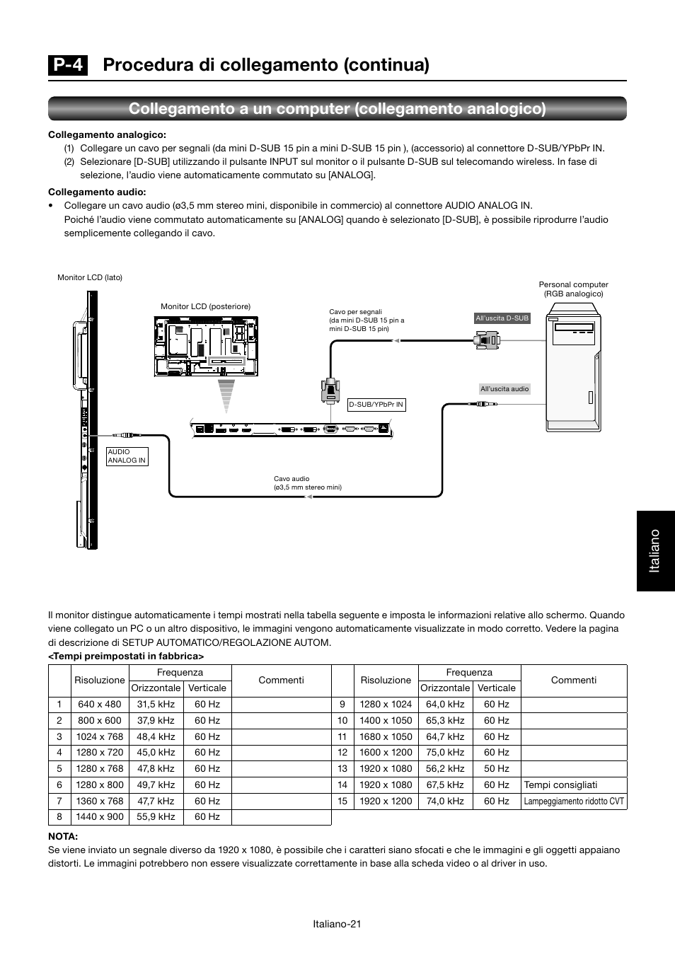 P-4 procedura di collegamento (continua), Italiano | MITSUBISHI ELECTRIC MDT552S User Manual | Page 289 / 404