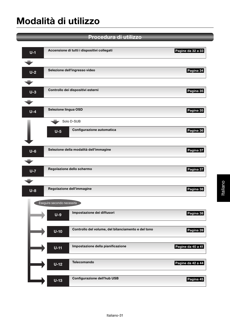 Modalità di utilizzo, Procedura di utilizzo, Italiano | MITSUBISHI ELECTRIC MDT552S User Manual | Page 299 / 404