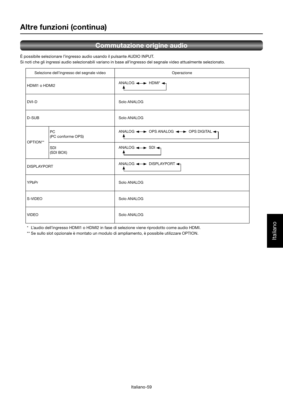 Altre funzioni (continua), Commutazione origine audio, Italiano | MITSUBISHI ELECTRIC MDT552S User Manual | Page 327 / 404