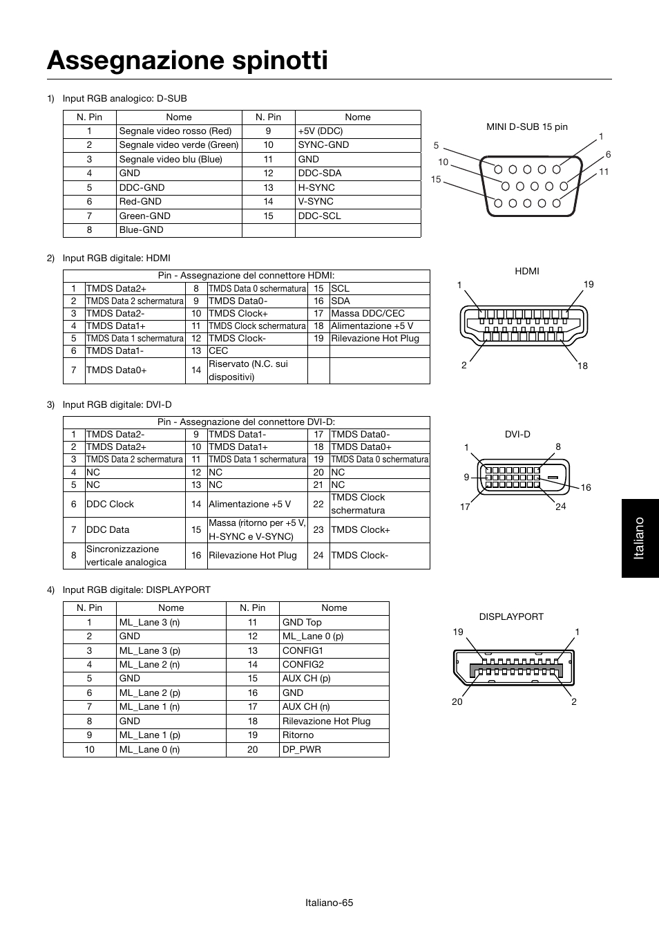 Assegnazione spinotti, Italiano | MITSUBISHI ELECTRIC MDT552S User Manual | Page 333 / 404