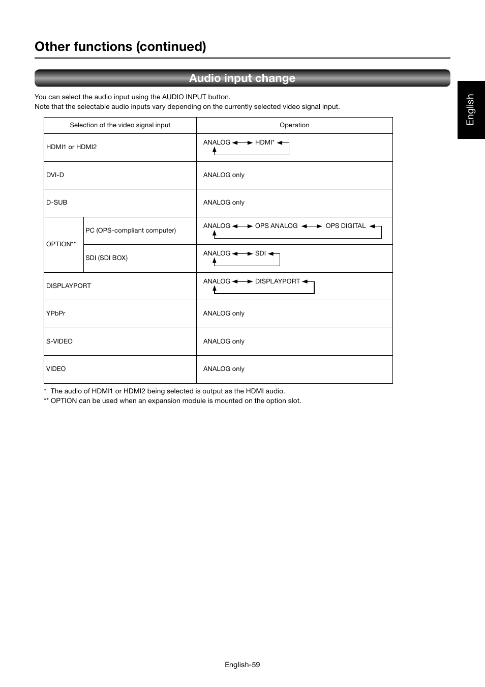 Other functions (continued), Audio input change, English | MITSUBISHI ELECTRIC MDT552S User Manual | Page 63 / 404