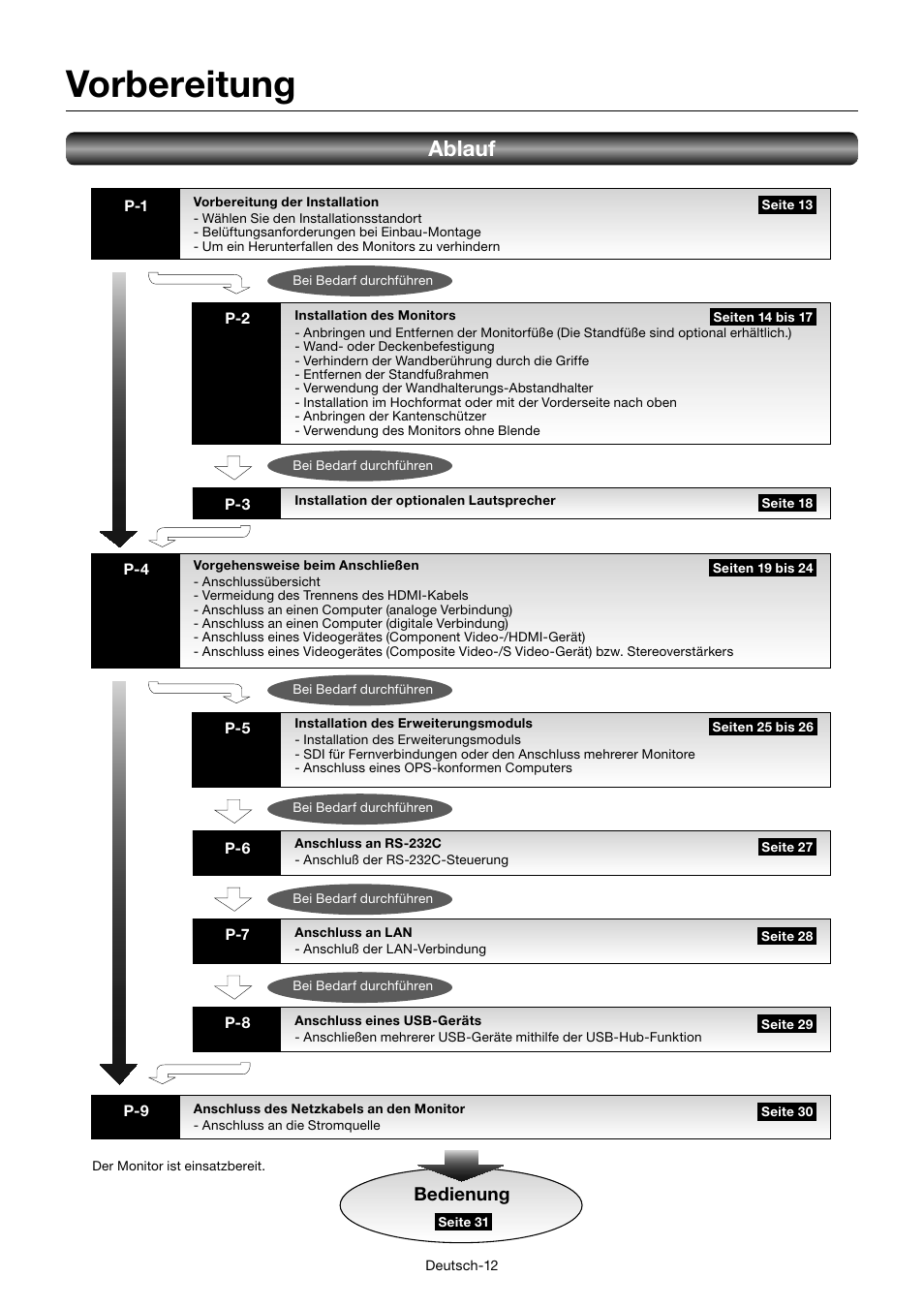 Vorbereitung, Ablauf, Bedienung | MITSUBISHI ELECTRIC MDT552S User Manual | Page 82 / 404