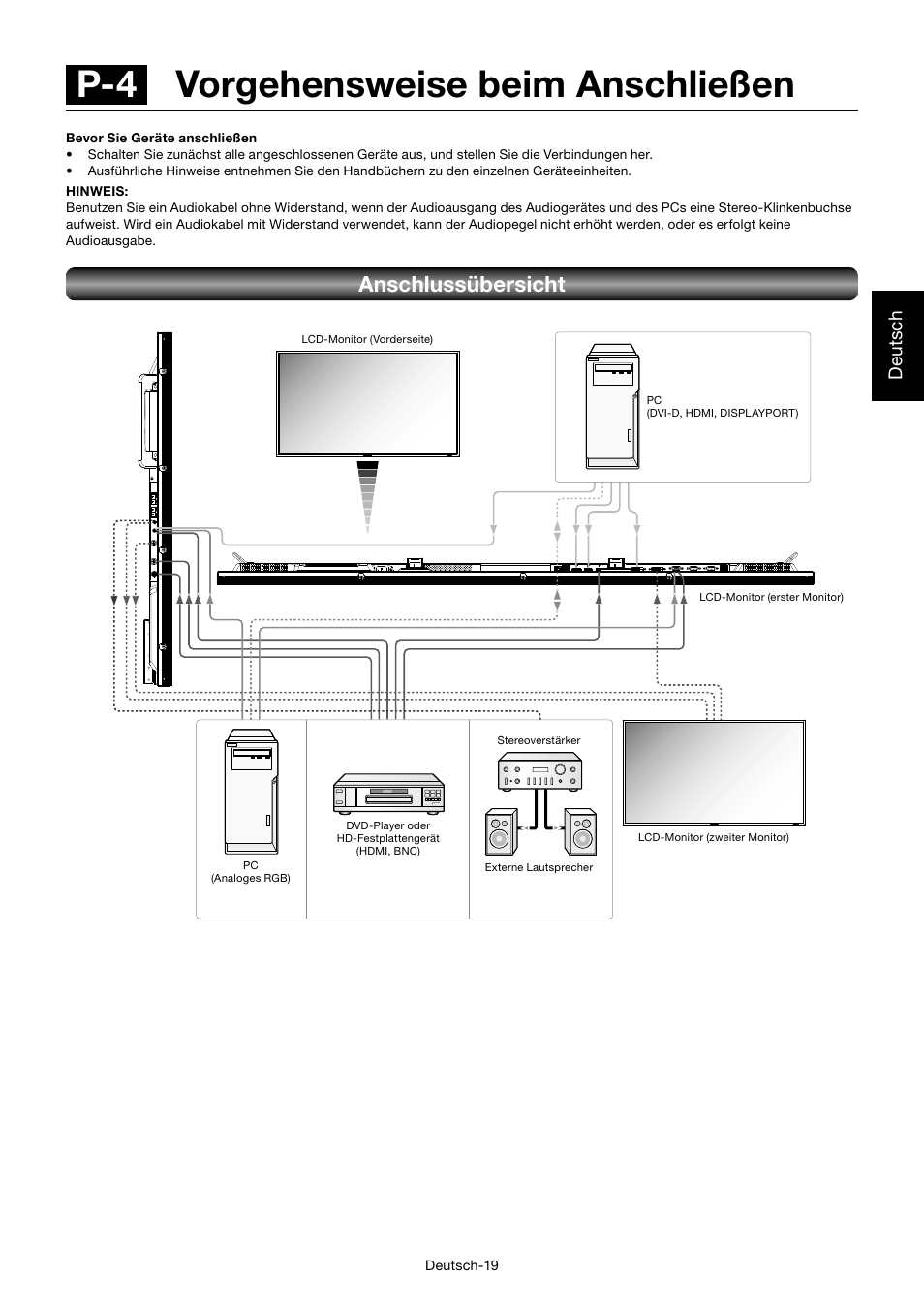 P-4 vorgehensweise beim anschließen, Anschlussübersicht, Deutsch | MITSUBISHI ELECTRIC MDT552S User Manual | Page 89 / 404