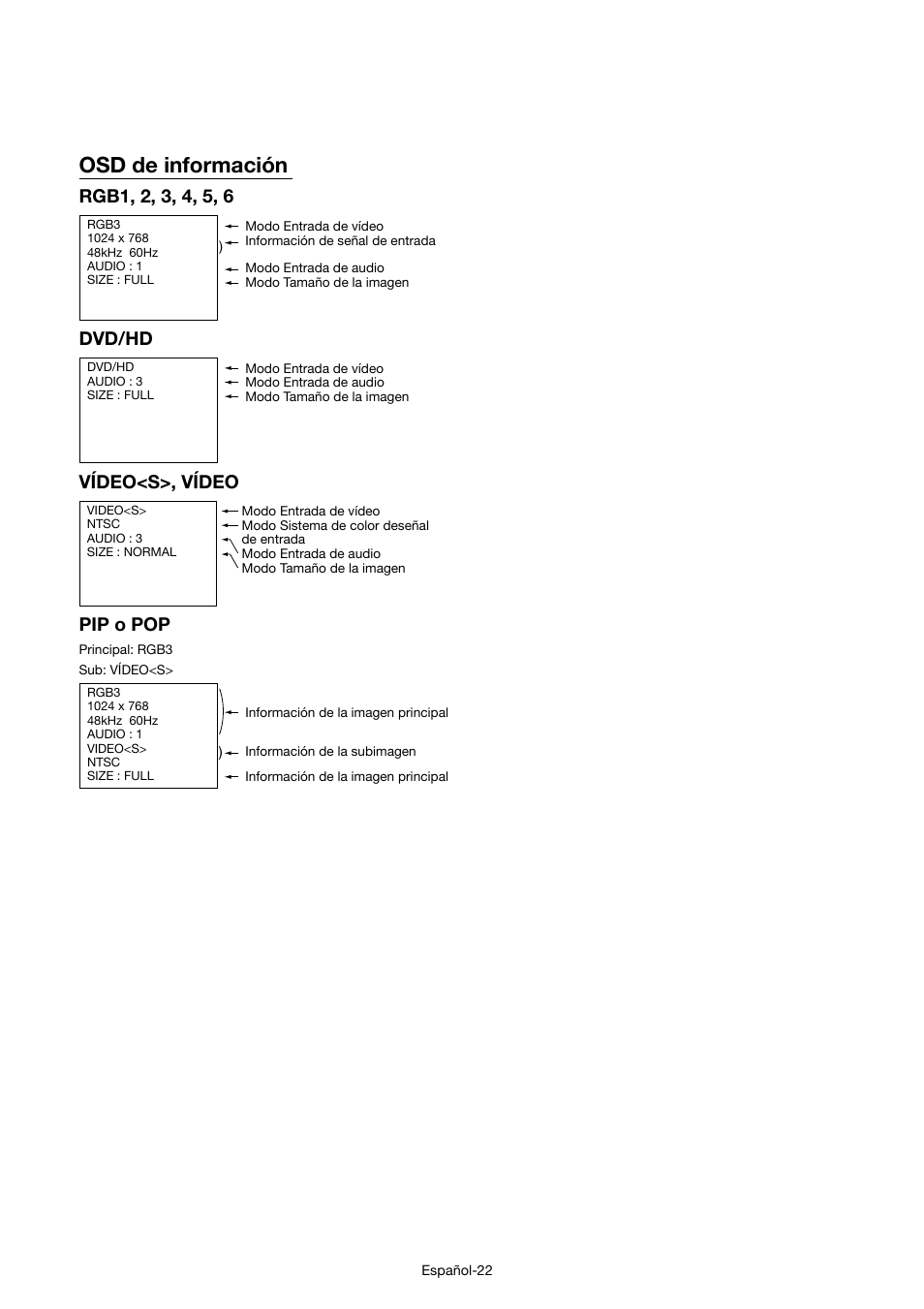 Osd de información, Dvd/hd, Vídeo<s>, vídeo | Pip o pop | MITSUBISHI ELECTRIC MDT421S User Manual | Page 110 / 300