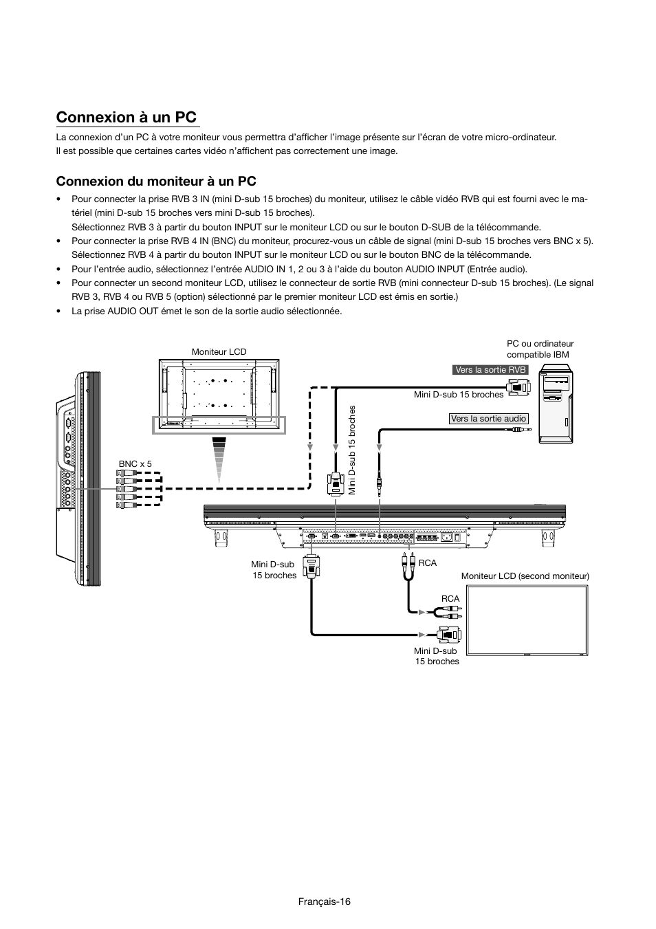 Connexion à un pc, Connexion du moniteur à un pc | MITSUBISHI ELECTRIC MDT421S User Manual | Page 146 / 300