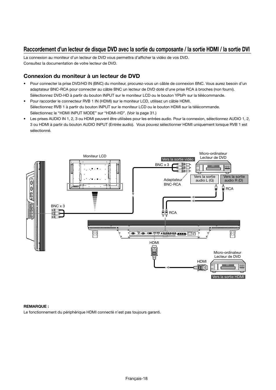 Connexion du moniteur à un lecteur de dvd | MITSUBISHI ELECTRIC MDT421S User Manual | Page 148 / 300