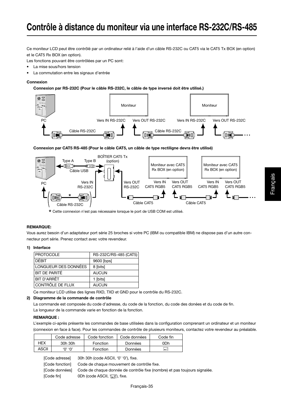 Français | MITSUBISHI ELECTRIC MDT421S User Manual | Page 165 / 300