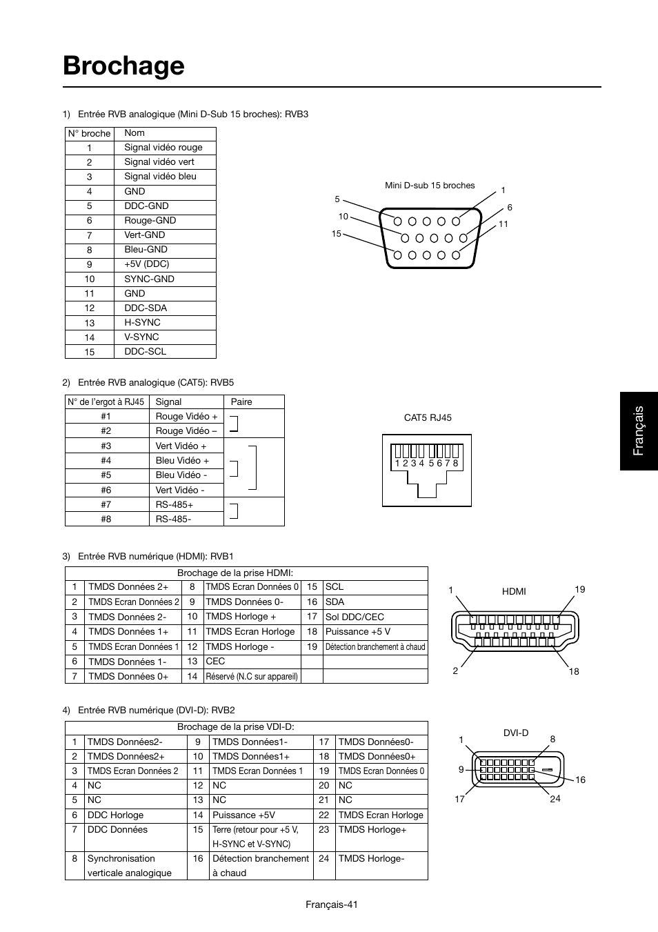 Brochage, Français | MITSUBISHI ELECTRIC MDT421S User Manual | Page 171 / 300