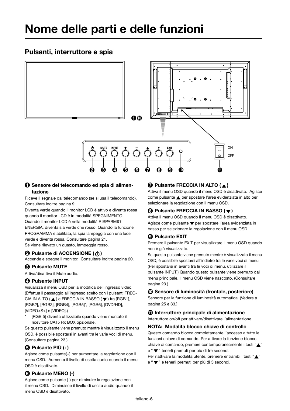 Nome delle parti e delle funzioni, Pulsanti, interruttore e spia | MITSUBISHI ELECTRIC MDT421S User Manual | Page 178 / 300