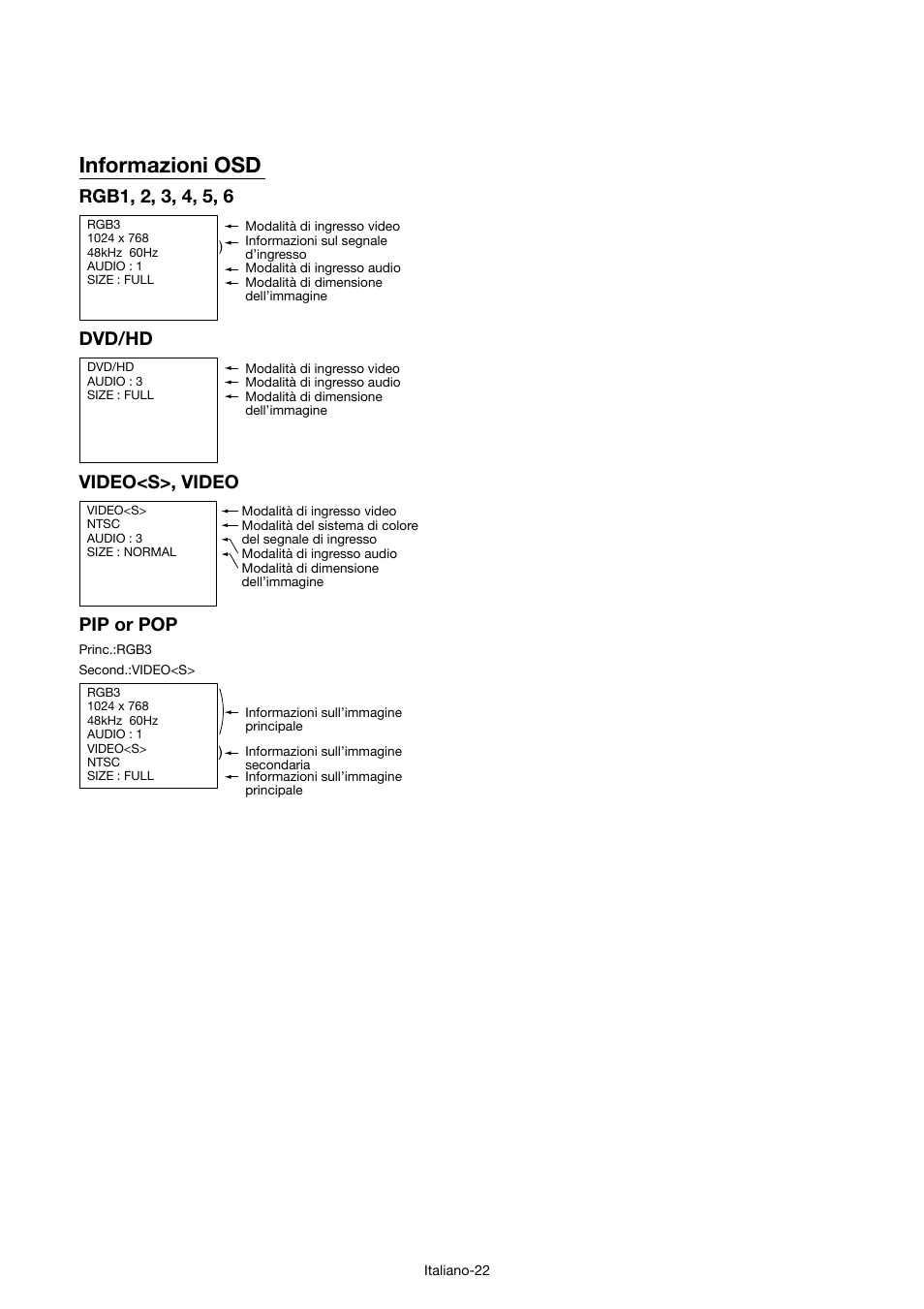 Informazioni osd, Dvd/hd, Video<s>, video | Pip or pop | MITSUBISHI ELECTRIC MDT421S User Manual | Page 194 / 300