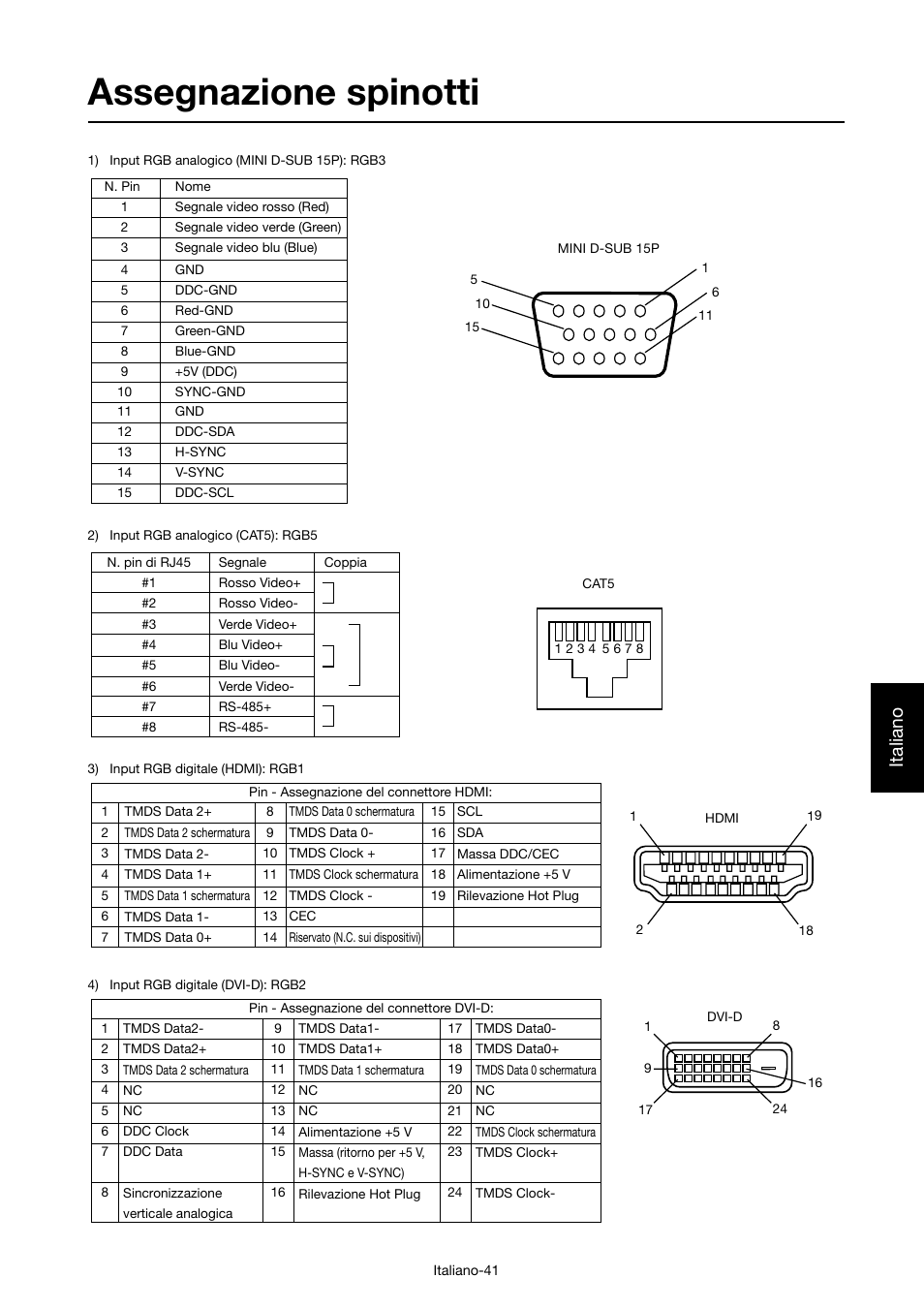 Assegnazione spinotti, Italiano | MITSUBISHI ELECTRIC MDT421S User Manual | Page 213 / 300