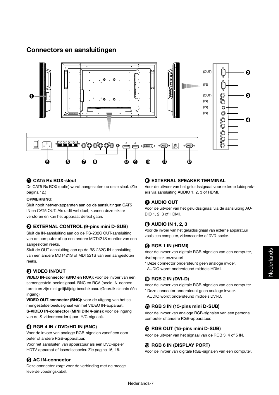 Connectors en aansluitingen, Nederlands | MITSUBISHI ELECTRIC MDT421S User Manual | Page 221 / 300