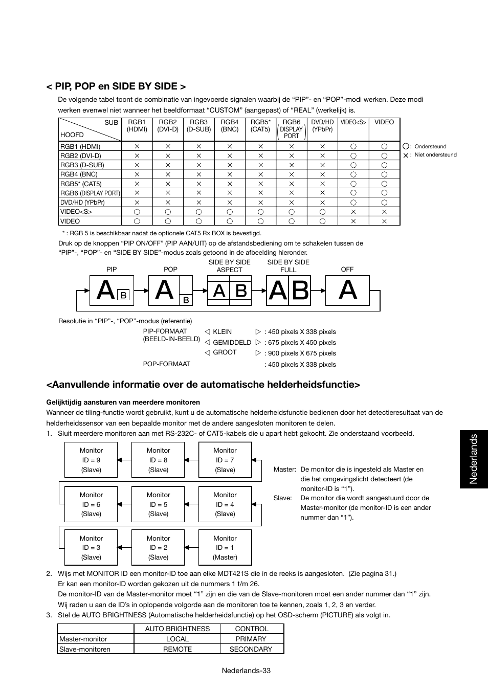 Nederlands, Pip, pop en side by side | MITSUBISHI ELECTRIC MDT421S User Manual | Page 247 / 300