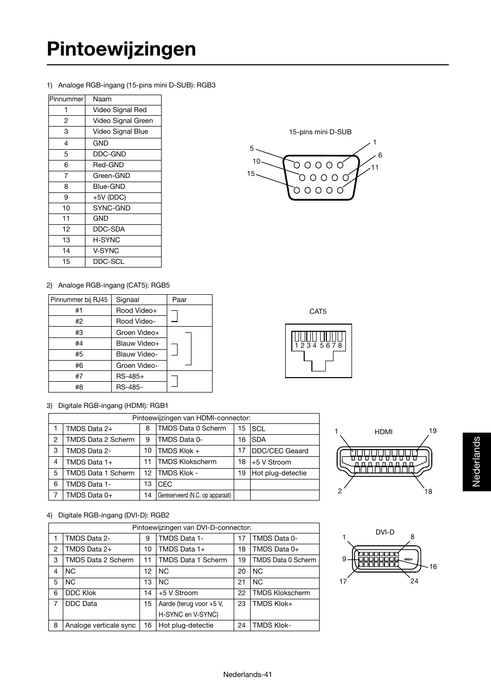 Pintoewijzingen, Nederlands | MITSUBISHI ELECTRIC MDT421S User Manual | Page 255 / 300