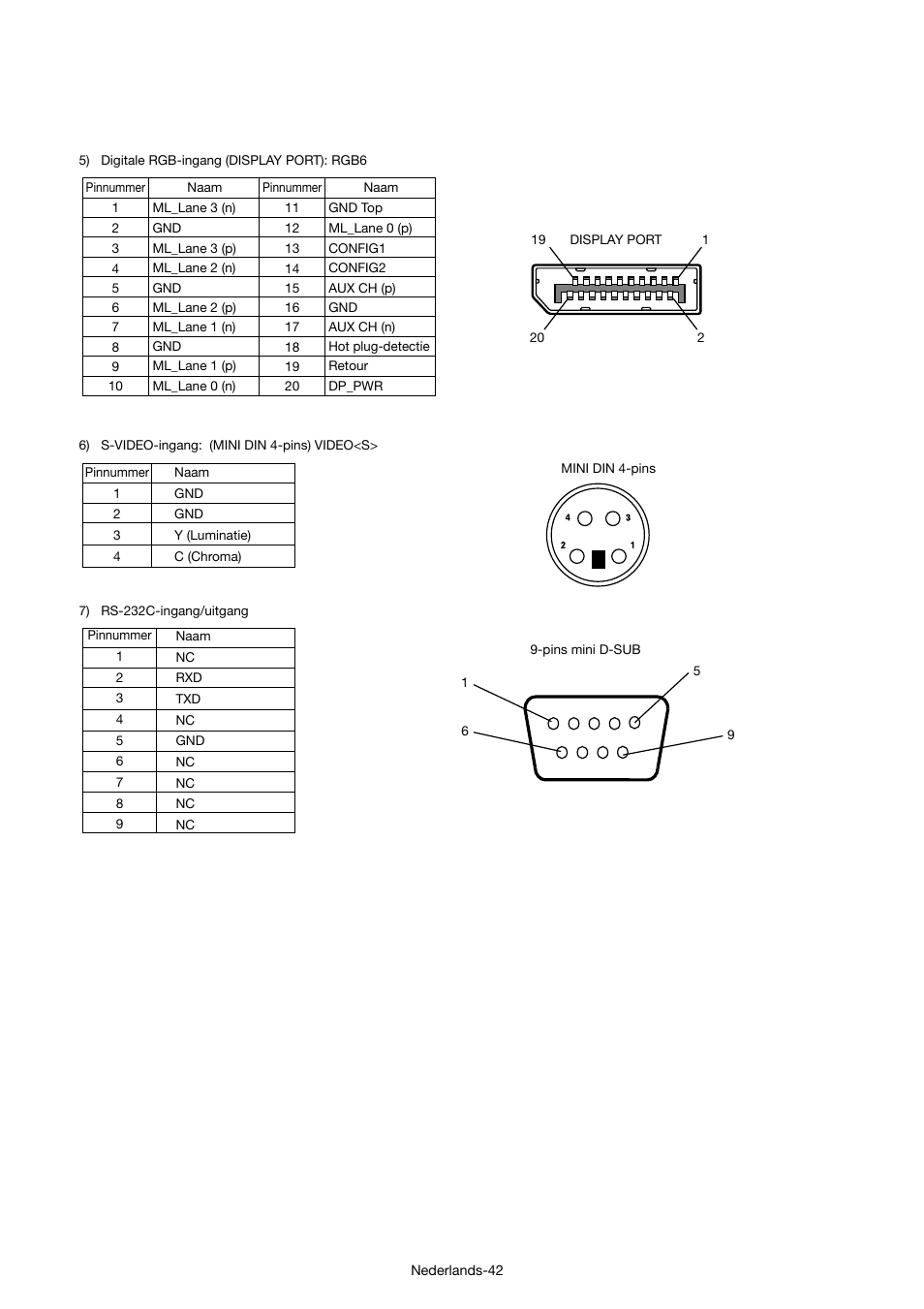 MITSUBISHI ELECTRIC MDT421S User Manual | Page 256 / 300