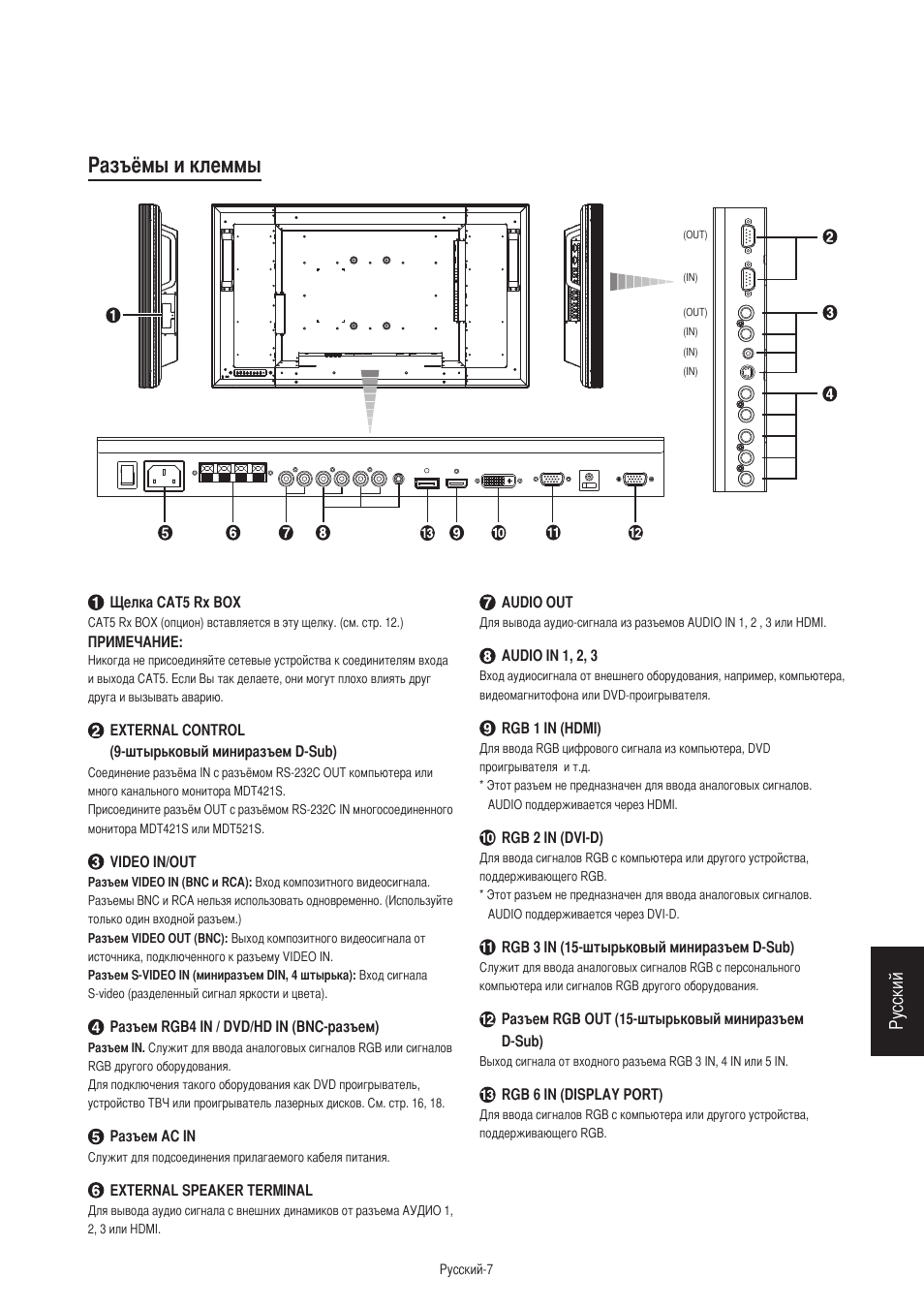 Разъёмы и клеммы, Русский | MITSUBISHI ELECTRIC MDT421S User Manual | Page 263 / 300