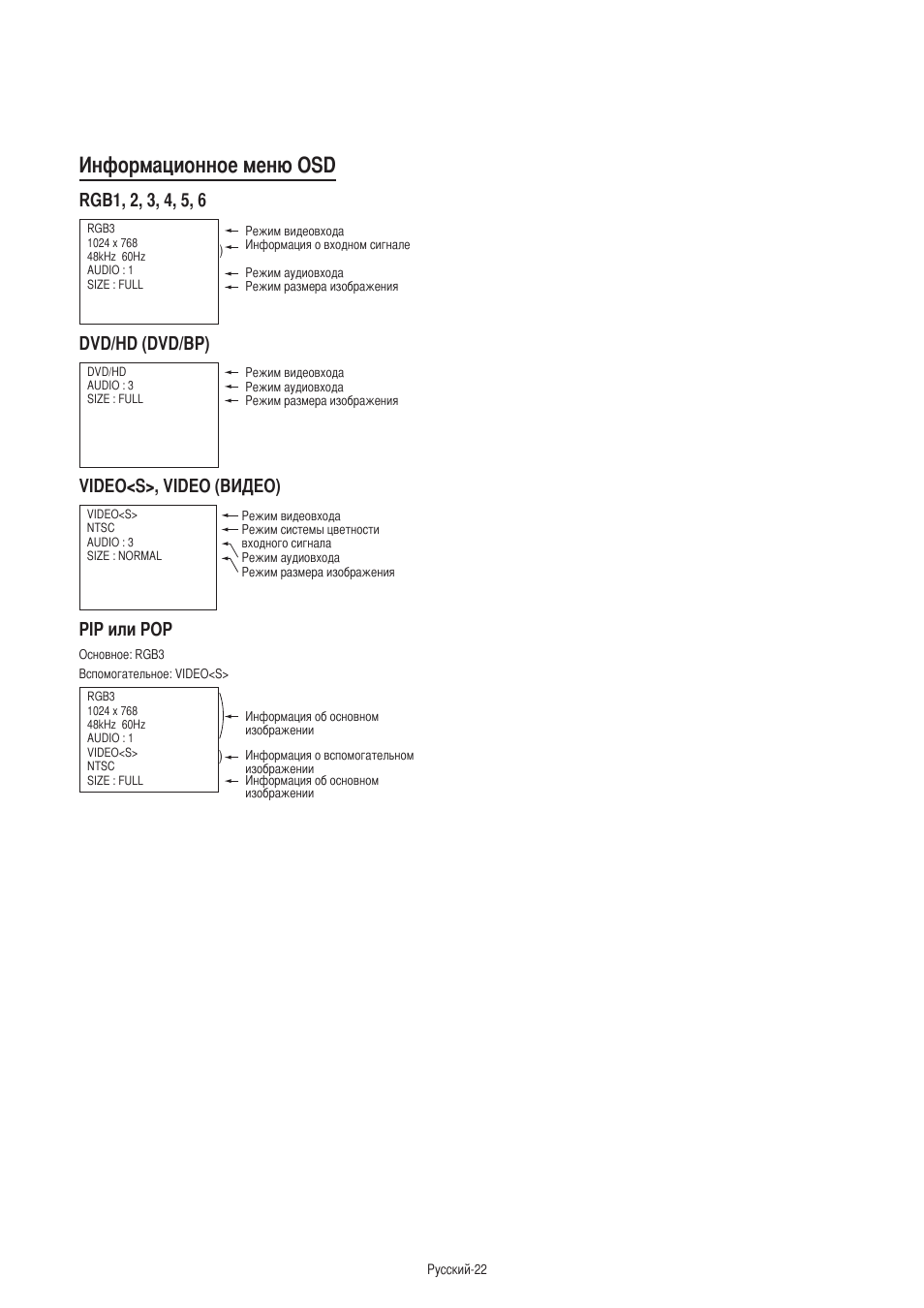 Информационное меню osd, Dvd/hd (dvd/вр), Video<s>, video (видео) | Pip или pop | MITSUBISHI ELECTRIC MDT421S User Manual | Page 278 / 300