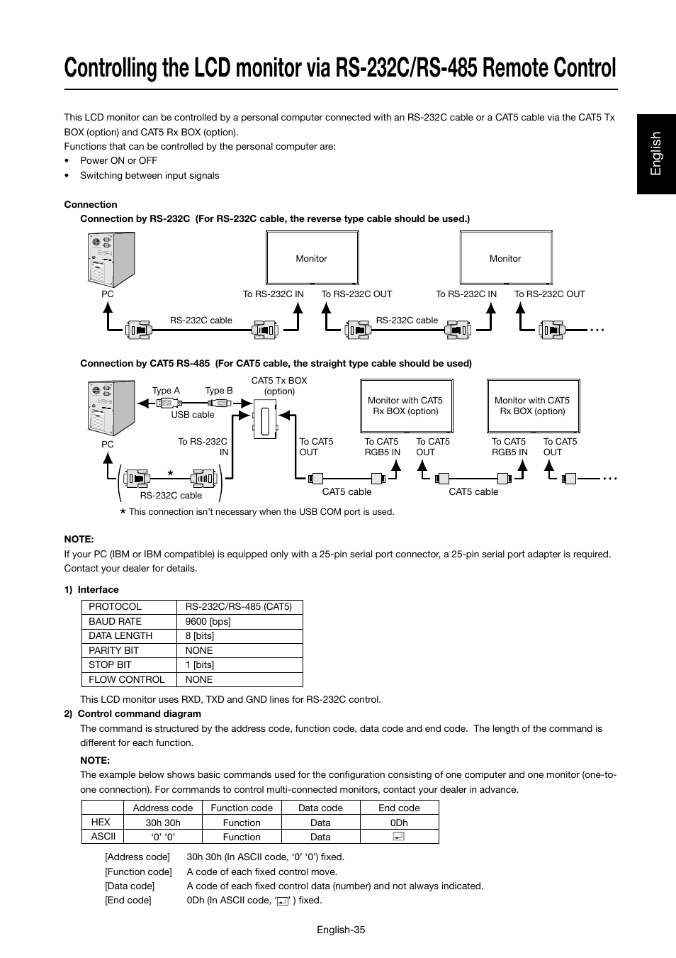 English | MITSUBISHI ELECTRIC MDT421S User Manual | Page 39 / 300