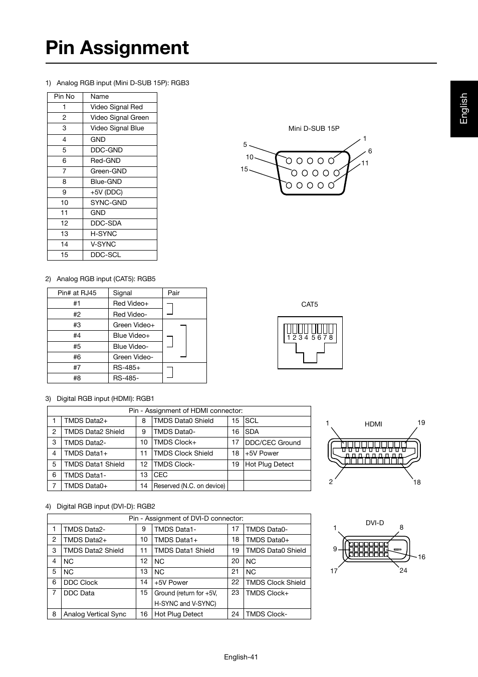 Pin assignment, English | MITSUBISHI ELECTRIC MDT421S User Manual | Page 45 / 300