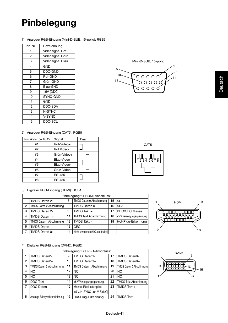 Pinbelegung, Deutsch | MITSUBISHI ELECTRIC MDT421S User Manual | Page 87 / 300