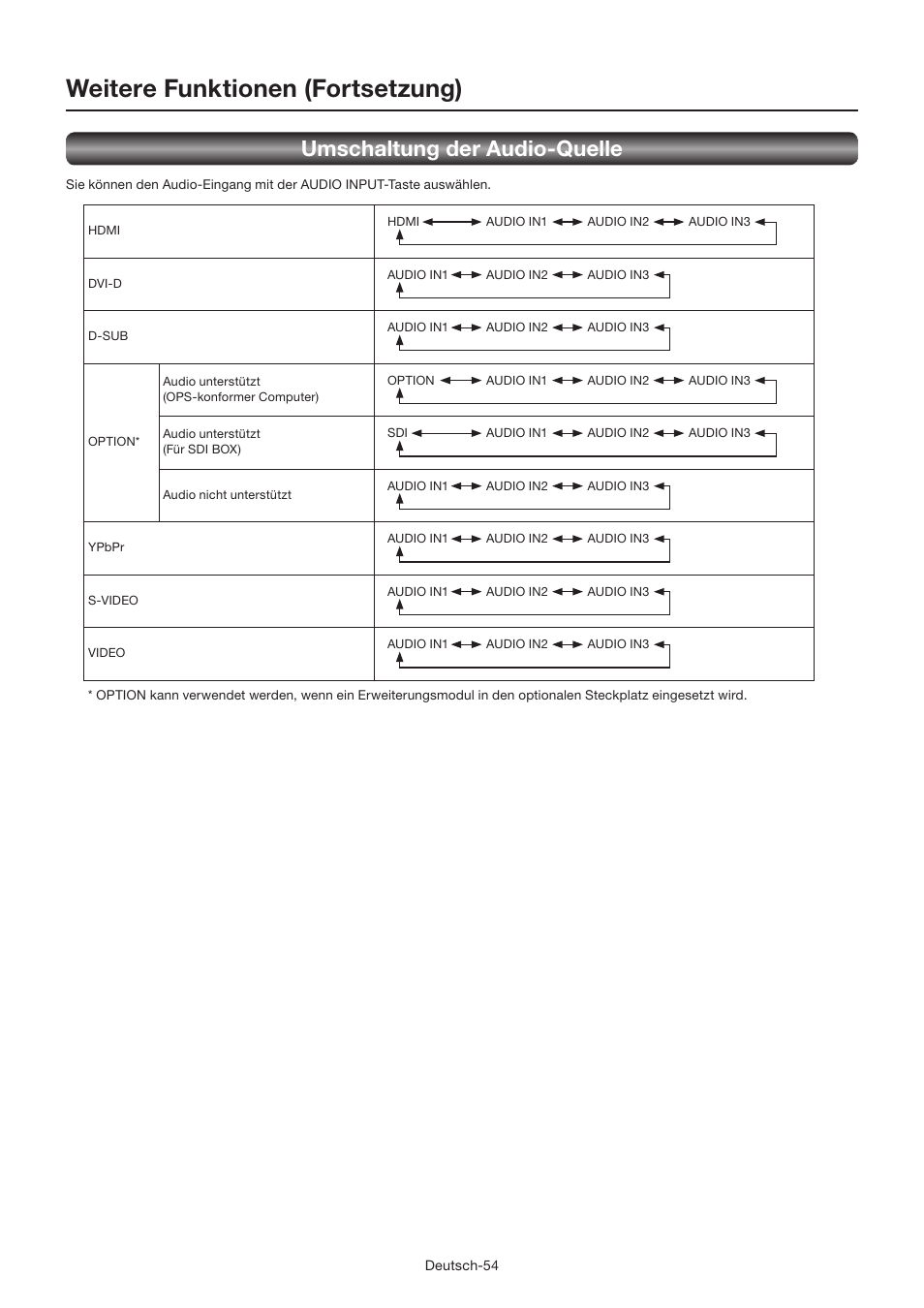 Weitere funktionen (fortsetzung), Umschaltung der audio-quelle | MITSUBISHI ELECTRIC LDT462V User Manual | Page 118 / 368