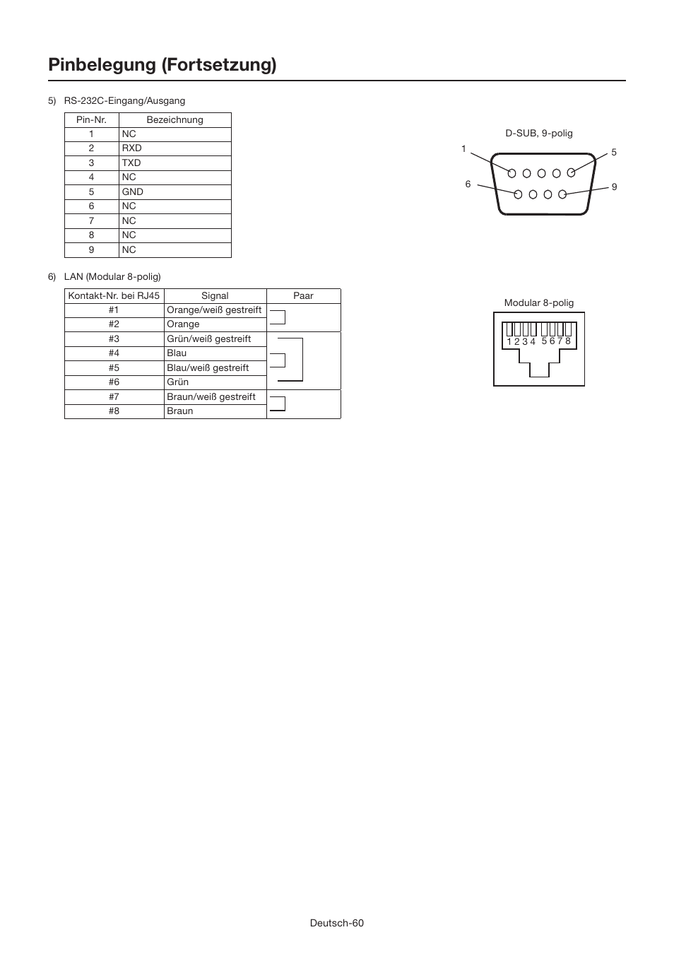 Pinbelegung (fortsetzung) | MITSUBISHI ELECTRIC LDT462V User Manual | Page 124 / 368