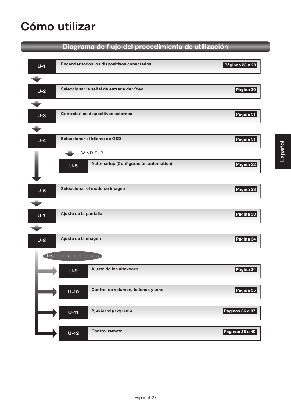 Cómo utilizar, Español | MITSUBISHI ELECTRIC LDT462V User Manual | Page 151 / 368