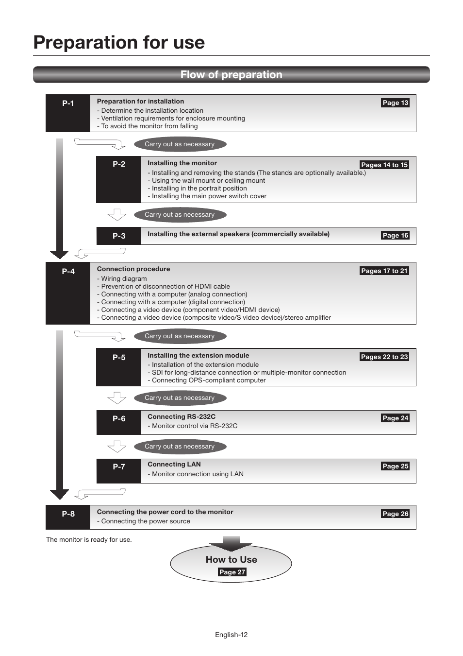 Preparation for use, Flow of preparation, How to use | MITSUBISHI ELECTRIC LDT462V User Manual | Page 16 / 368