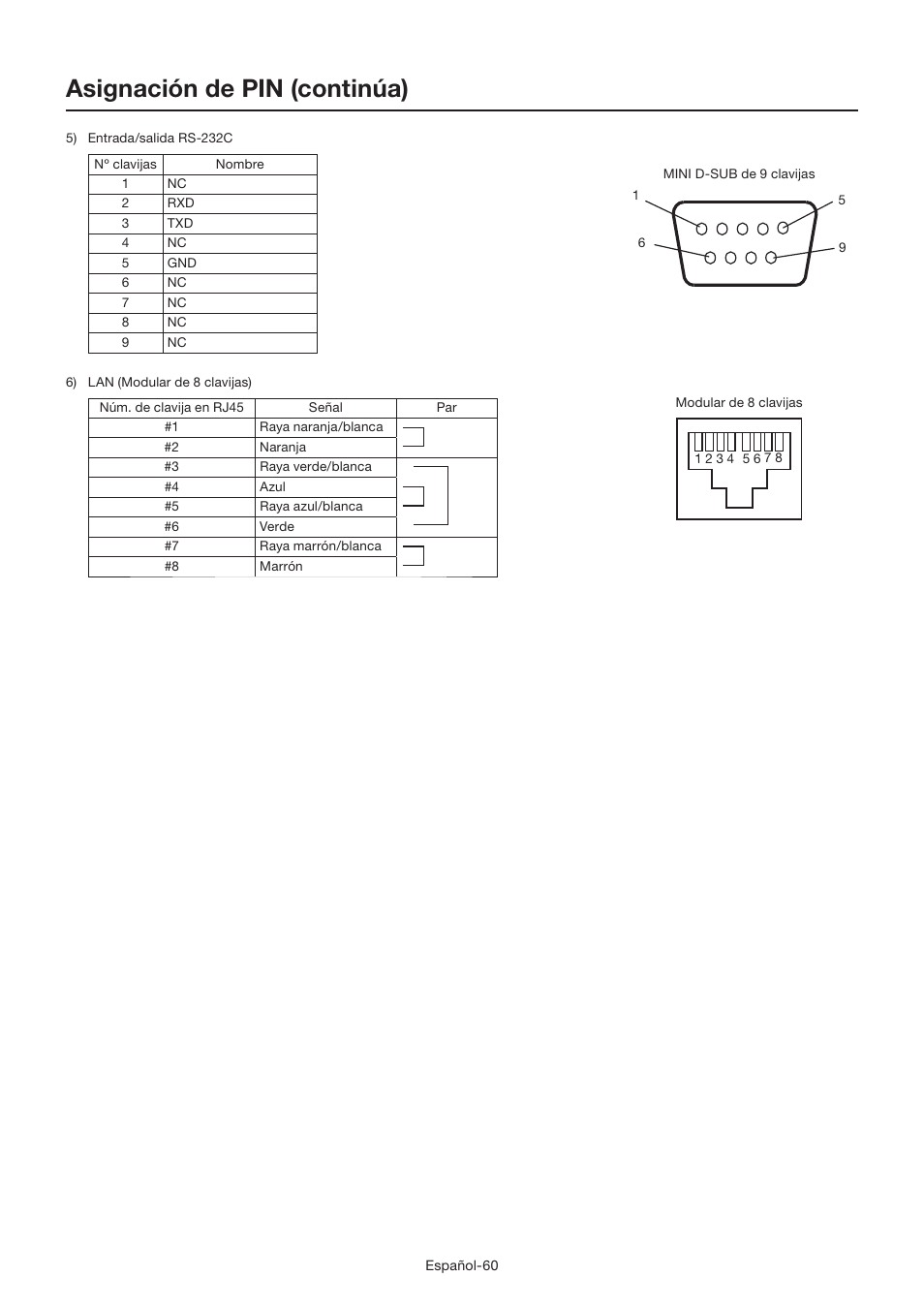 Asignación de pin (continúa) | MITSUBISHI ELECTRIC LDT462V User Manual | Page 184 / 368