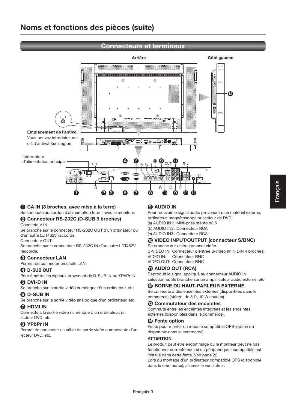 Noms et fonctions des pièces (suite), Connecteurs et terminaux, Français | MITSUBISHI ELECTRIC LDT462V User Manual | Page 193 / 368