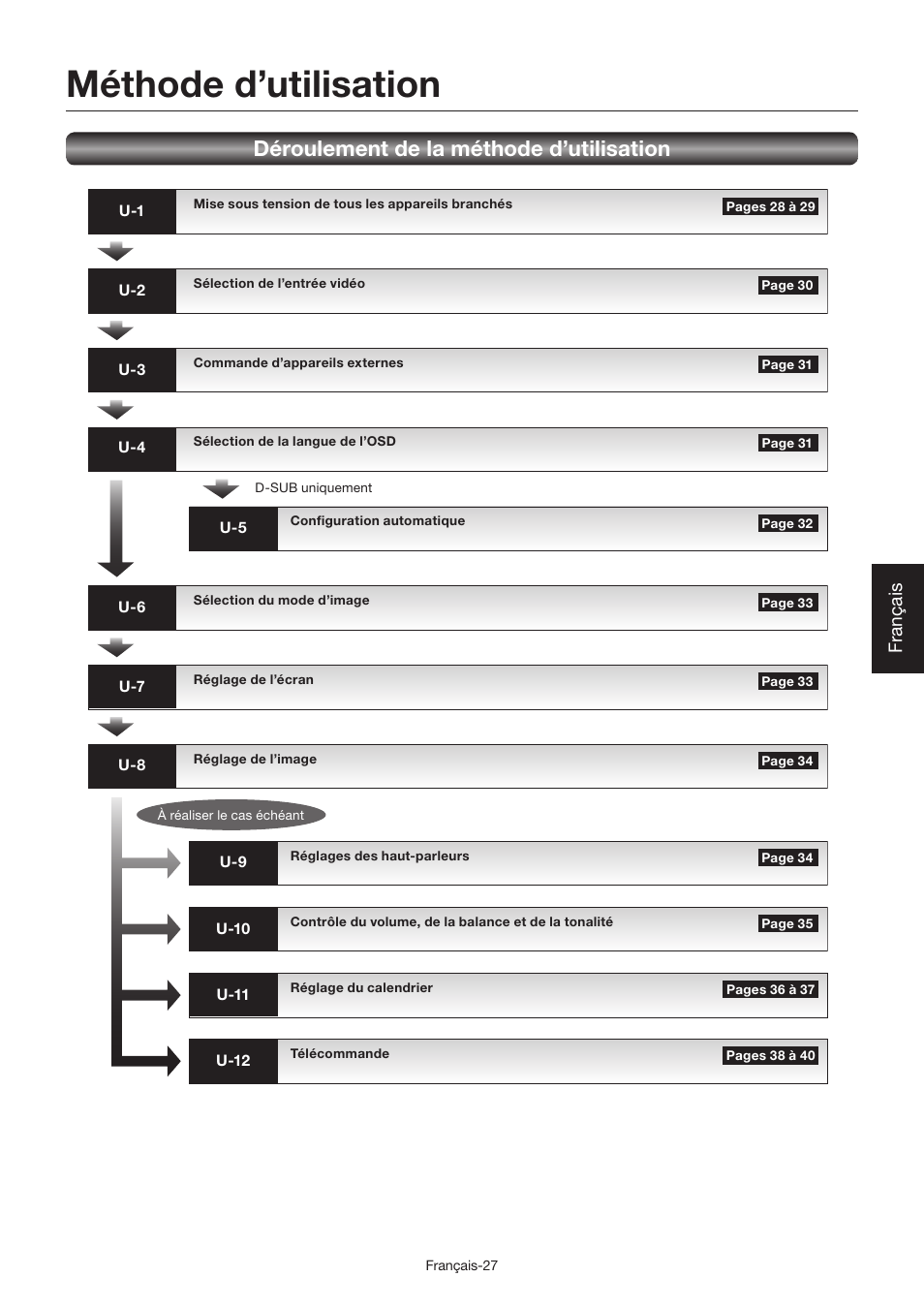 Méthode d’utilisation, Déroulement de la méthode d’utilisation, Français | MITSUBISHI ELECTRIC LDT462V User Manual | Page 211 / 368