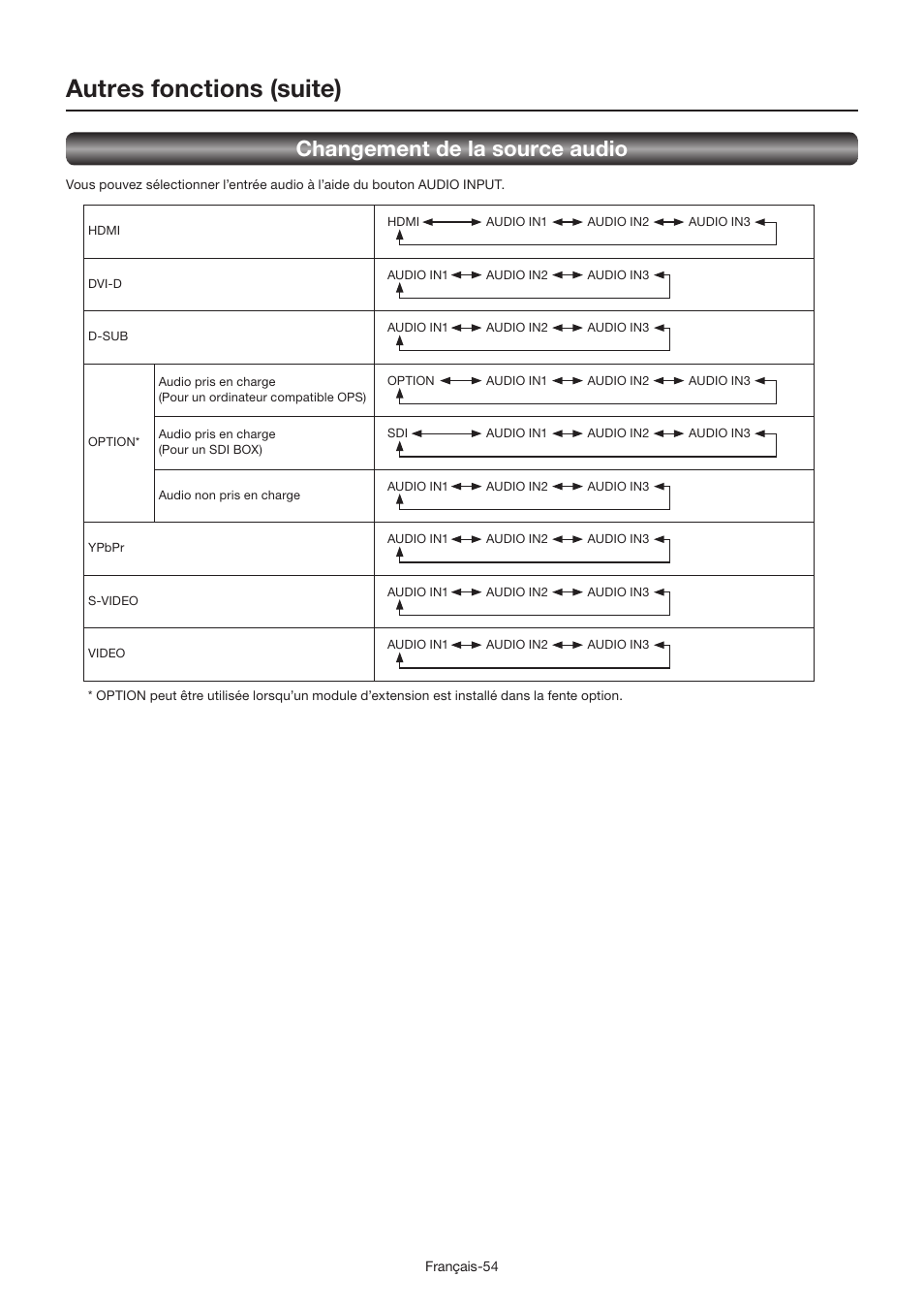 Autres fonctions (suite), Changement de la source audio | MITSUBISHI ELECTRIC LDT462V User Manual | Page 238 / 368