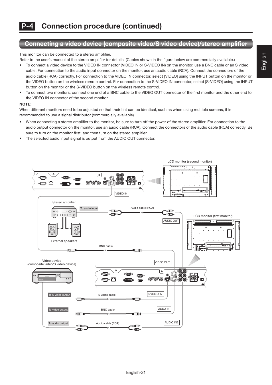 P-4 connection procedure (continued), English | MITSUBISHI ELECTRIC LDT462V User Manual | Page 25 / 368