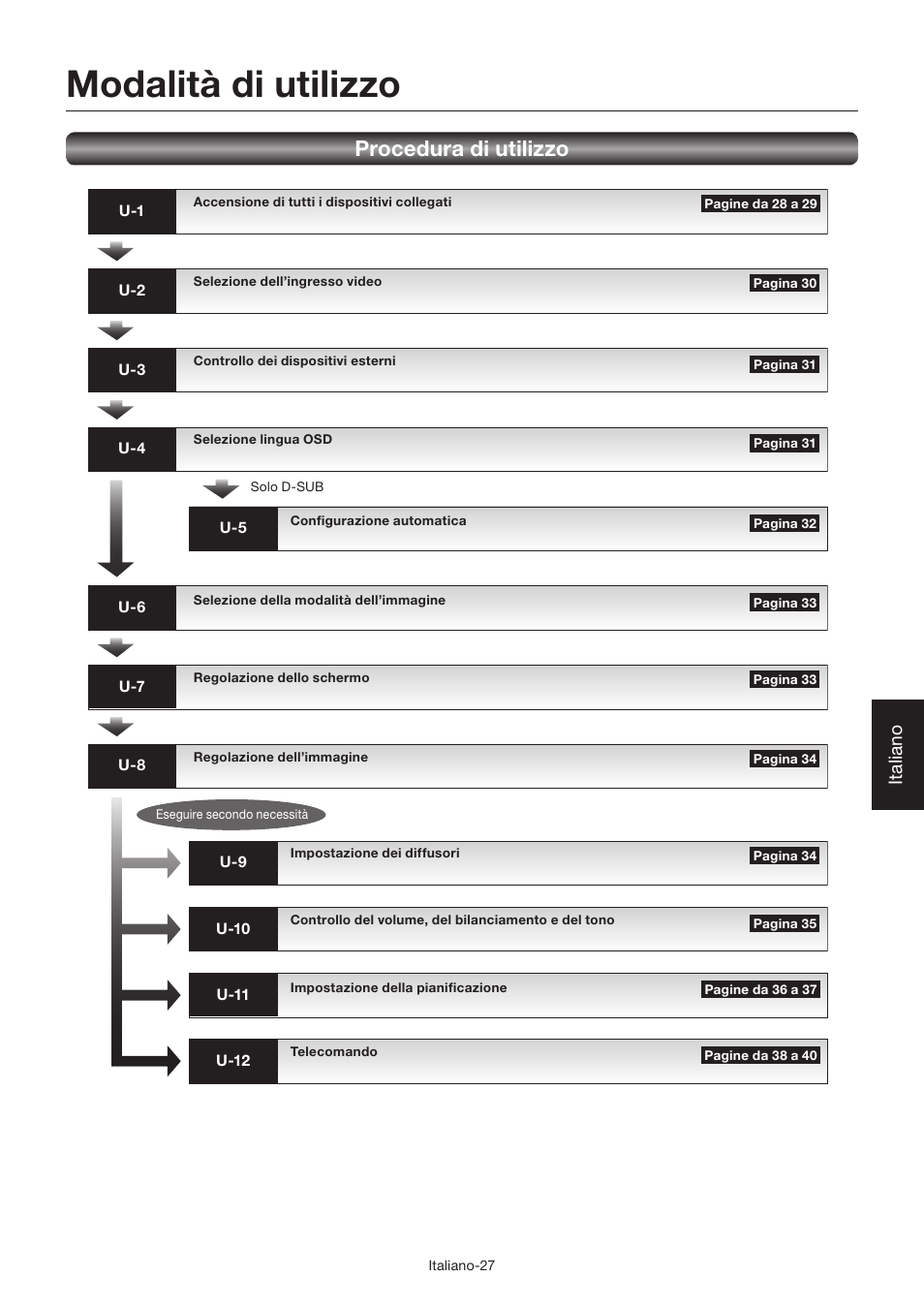 Modalità di utilizzo, Procedura di utilizzo, Italiano | MITSUBISHI ELECTRIC LDT462V User Manual | Page 271 / 368