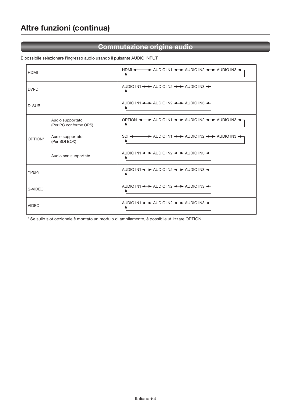 Altre funzioni (continua), Commutazione origine audio | MITSUBISHI ELECTRIC LDT462V User Manual | Page 298 / 368