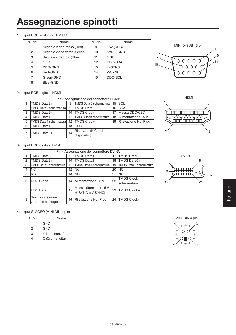 Assegnazione spinotti, Italiano | MITSUBISHI ELECTRIC LDT462V User Manual | Page 303 / 368