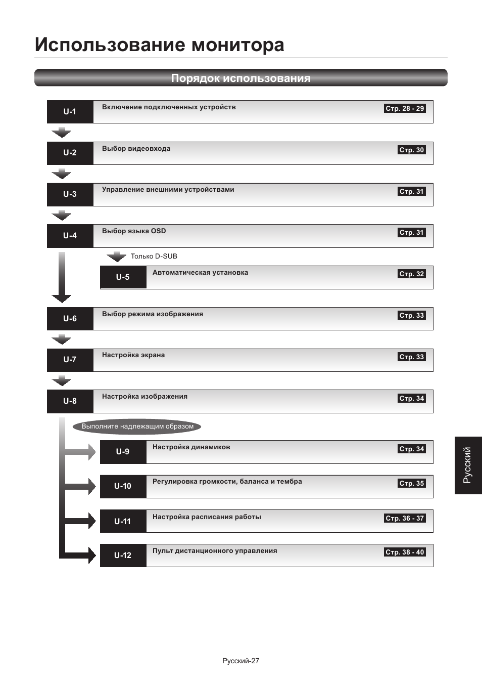 Использование монитора, Порядок использования, Ру сски й | MITSUBISHI ELECTRIC LDT462V User Manual | Page 331 / 368