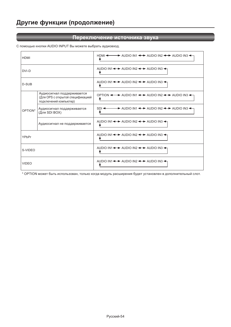 Другие функции (продолжение), Переключение источника звука | MITSUBISHI ELECTRIC LDT462V User Manual | Page 358 / 368