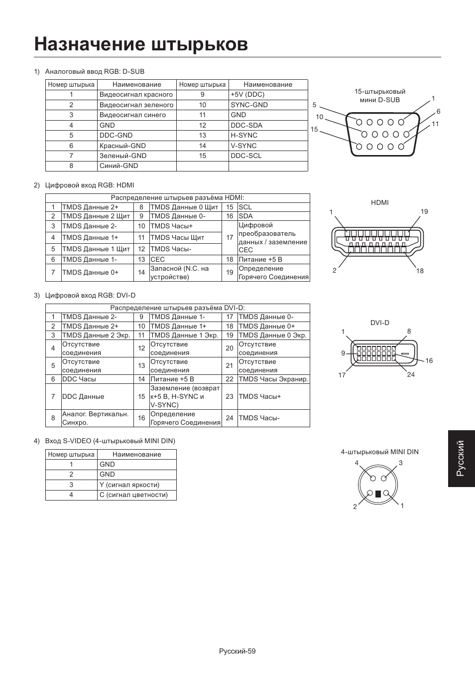 Назначение штырьков, Ру сски й | MITSUBISHI ELECTRIC LDT462V User Manual | Page 363 / 368